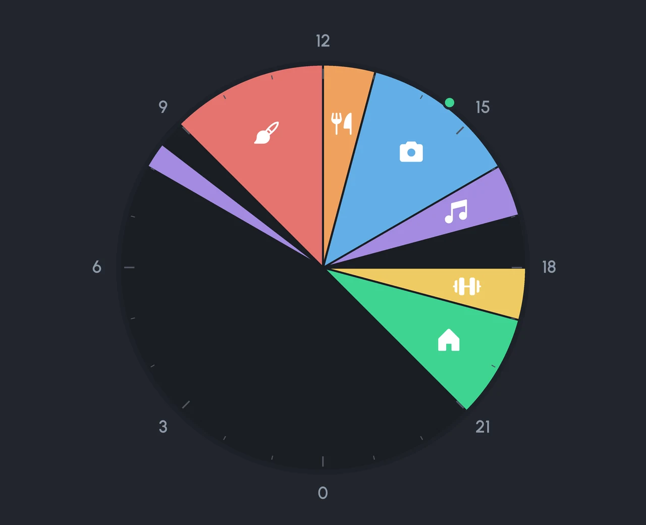Zero Timer: the same day as a colored 24-hour clock